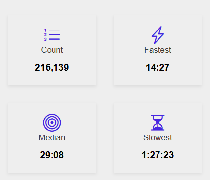 stats from one particular week