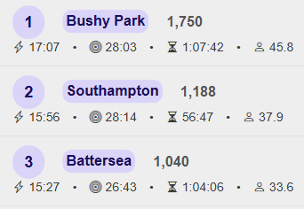 table of venues and their stats